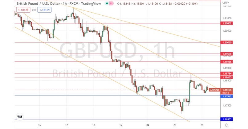 GBP/USD