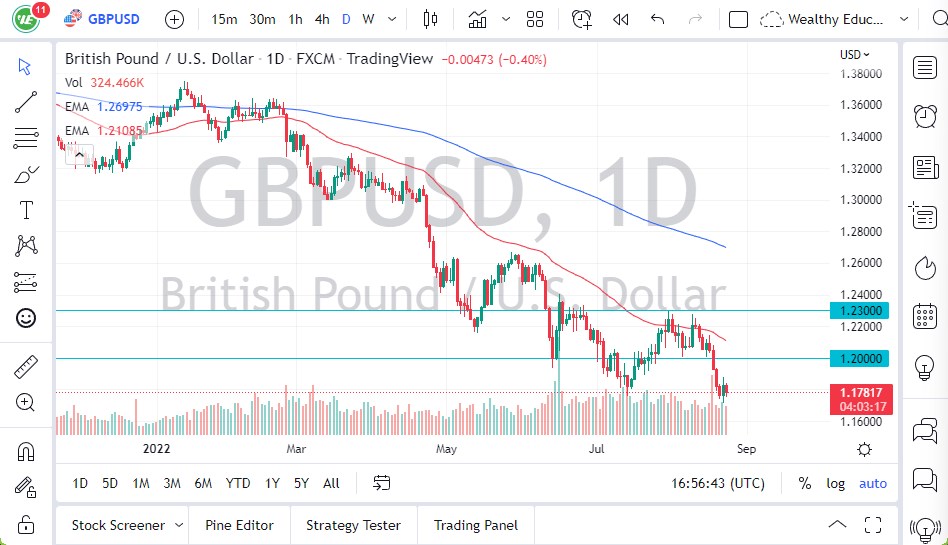 GBP/USD