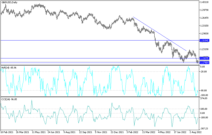 GBP/USD