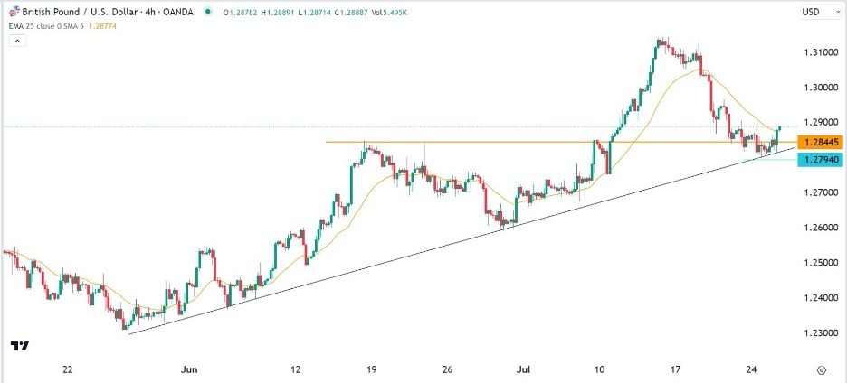 GBP/USD