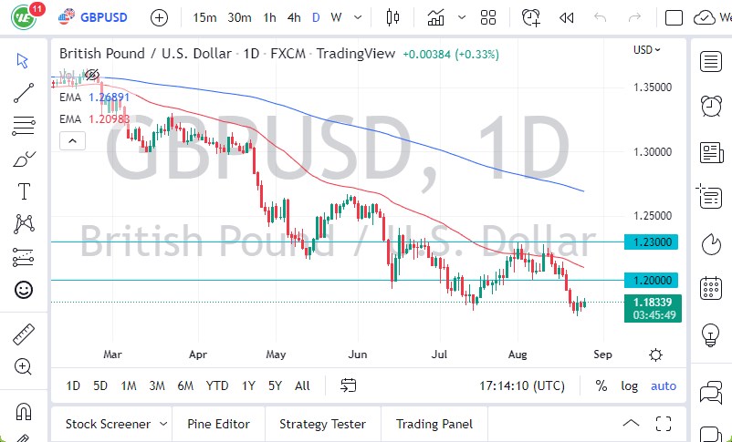 GBP/USD