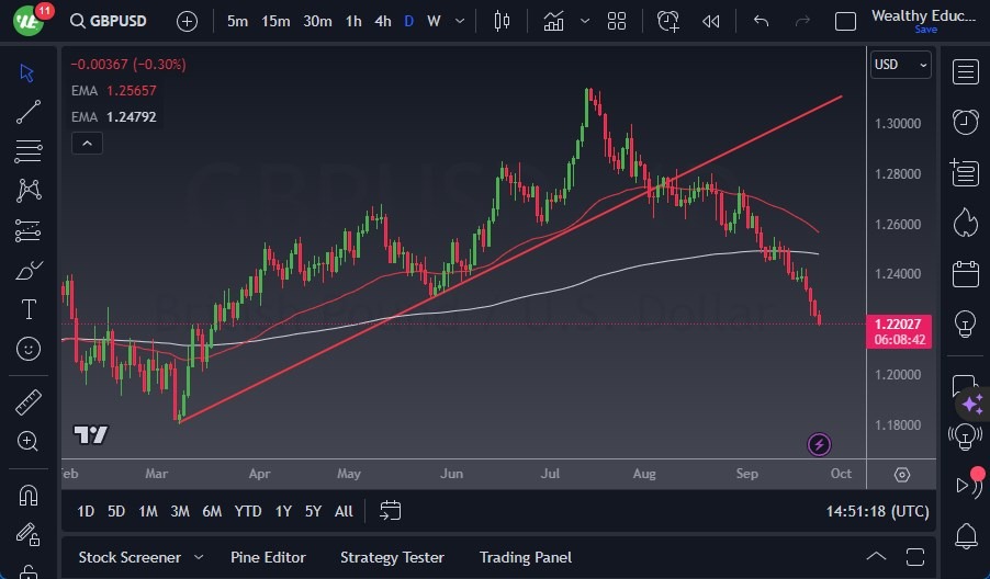 GBP/USD