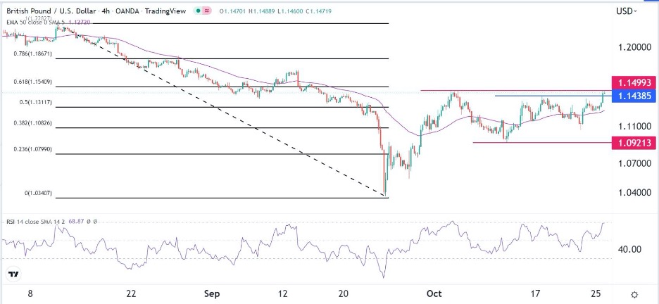 GBP/USD