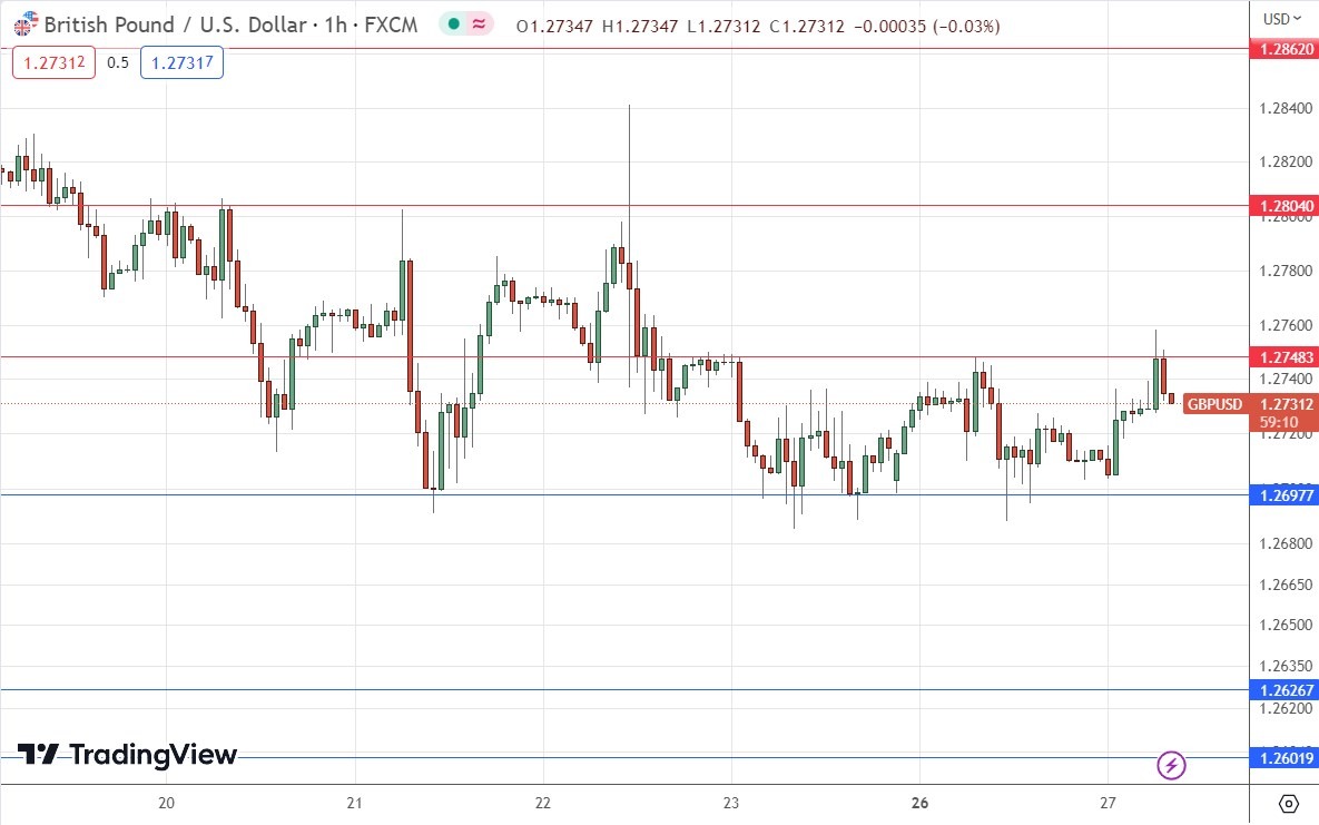 GBP/USD