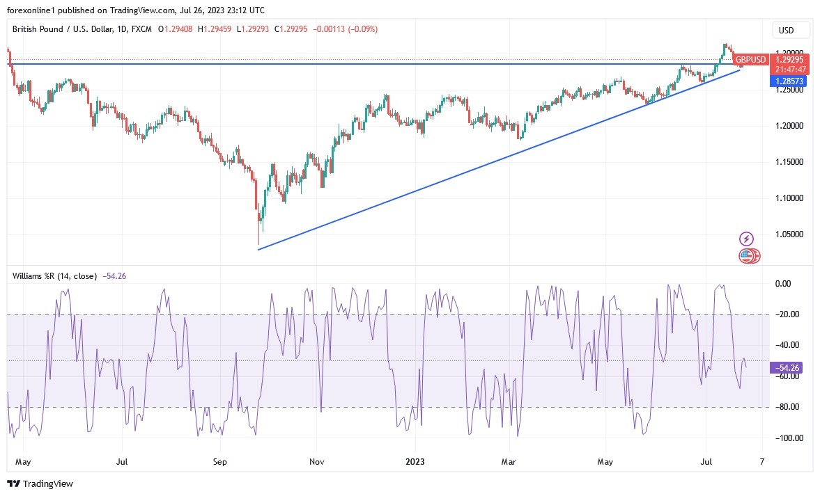 GBP/USD