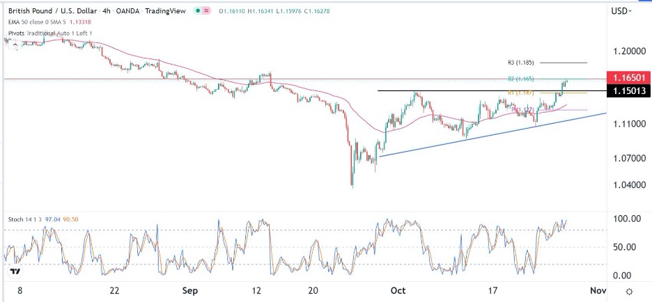 GBP/USD