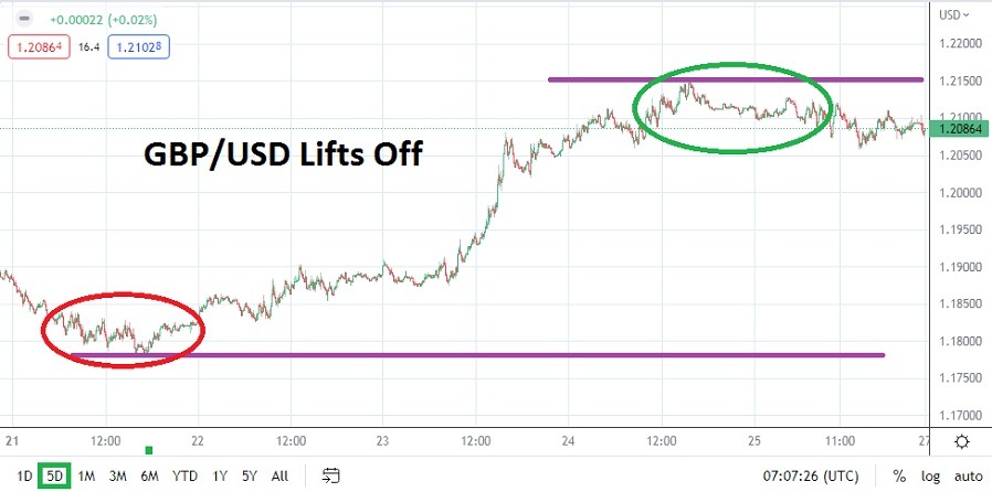 GBP/USD