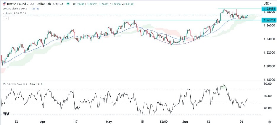 GBP/USD