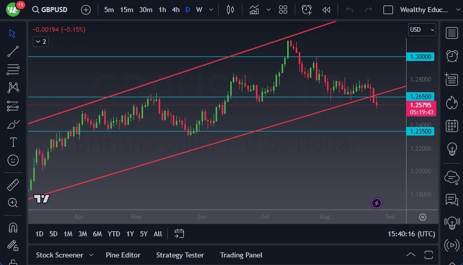 GBP/USD