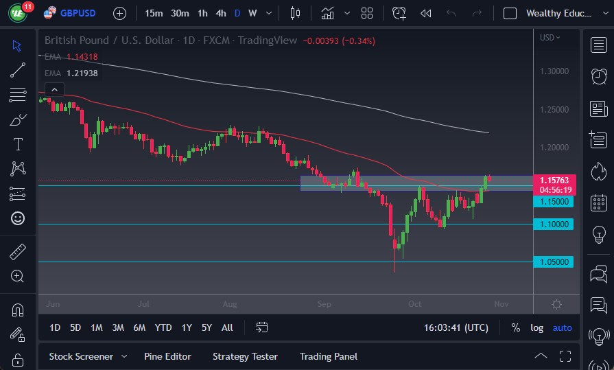 GBP/USD