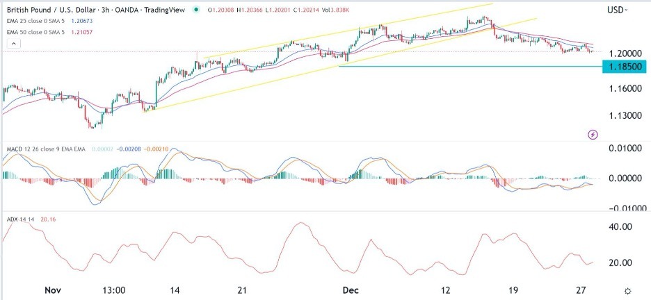 GBP/USD