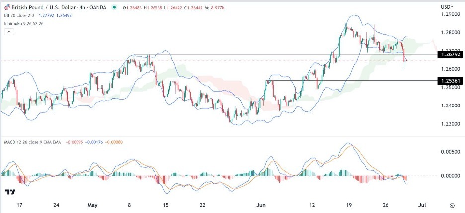 GBP/USD