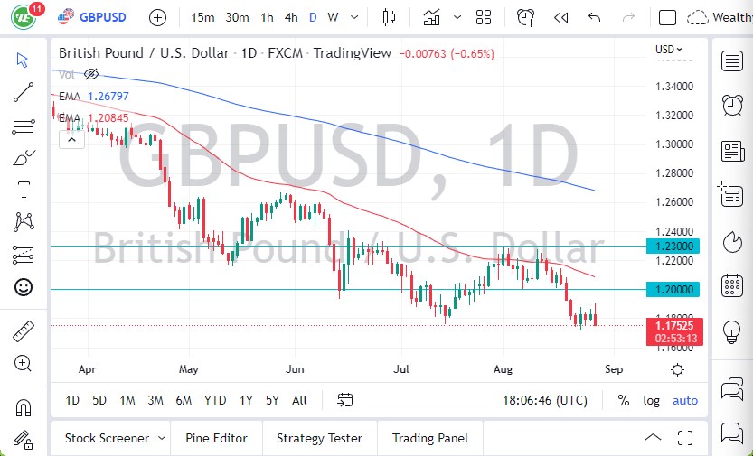 GBP/USD