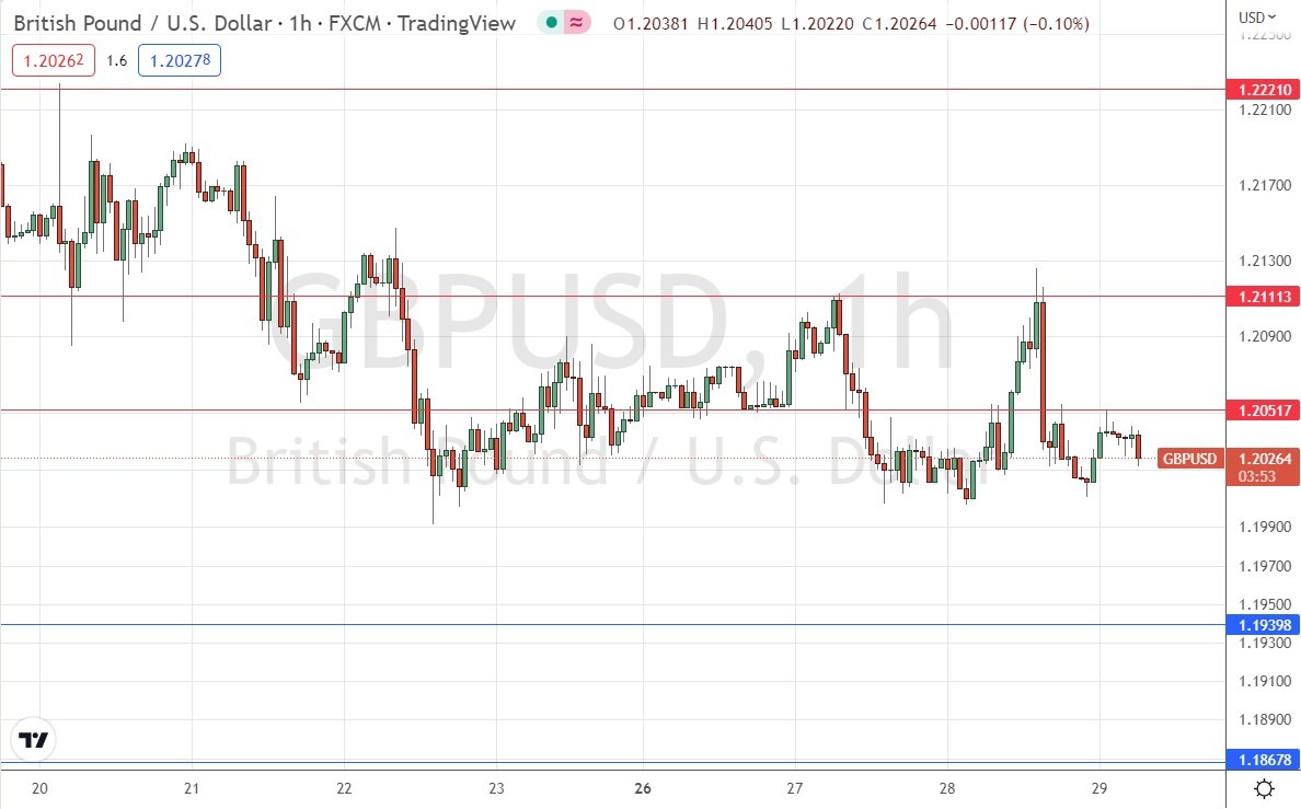 GBP/USD