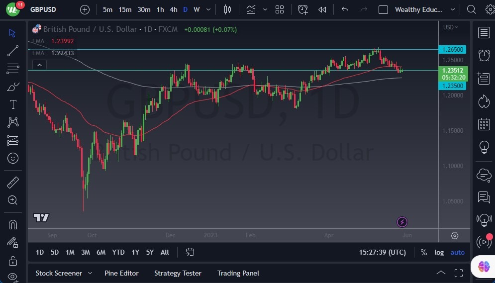 GBP/USD