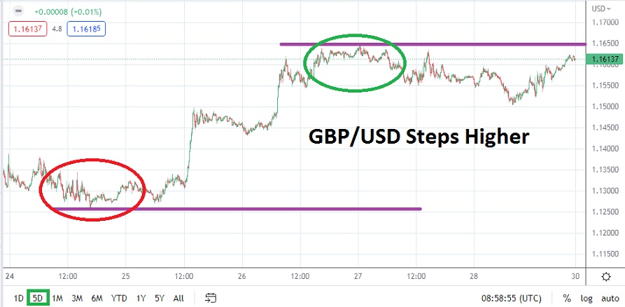 GBP/USD