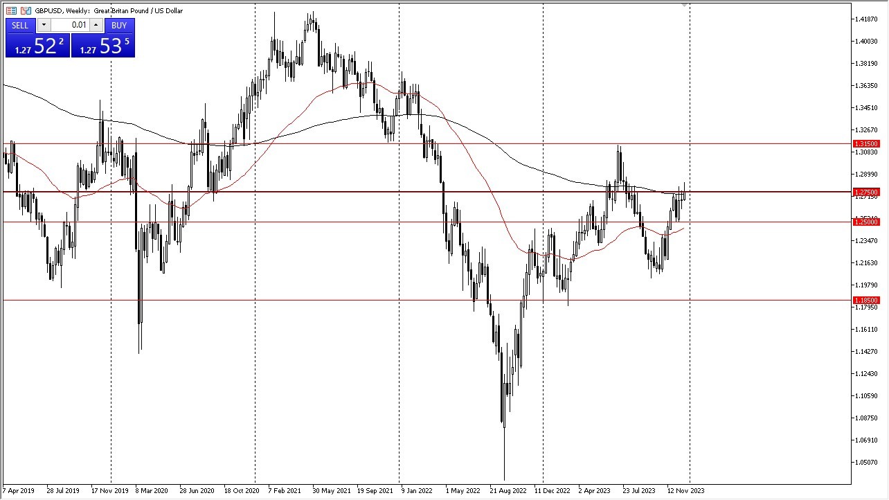 GBP/USD