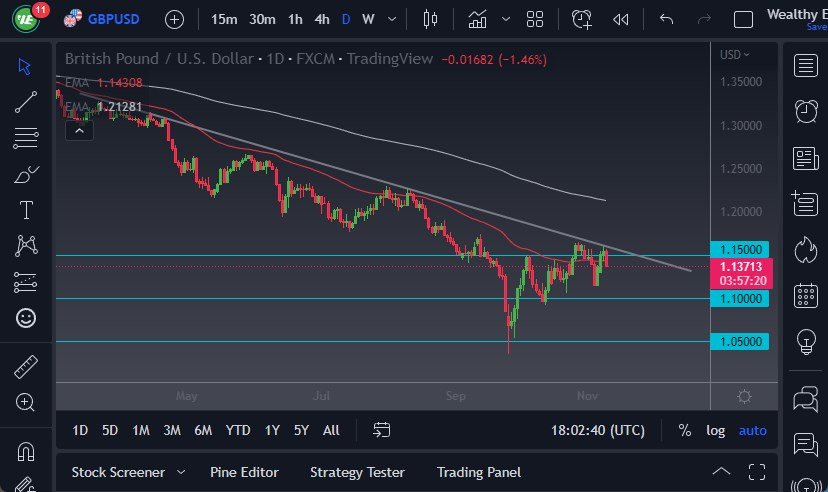 GBP/USD Chart