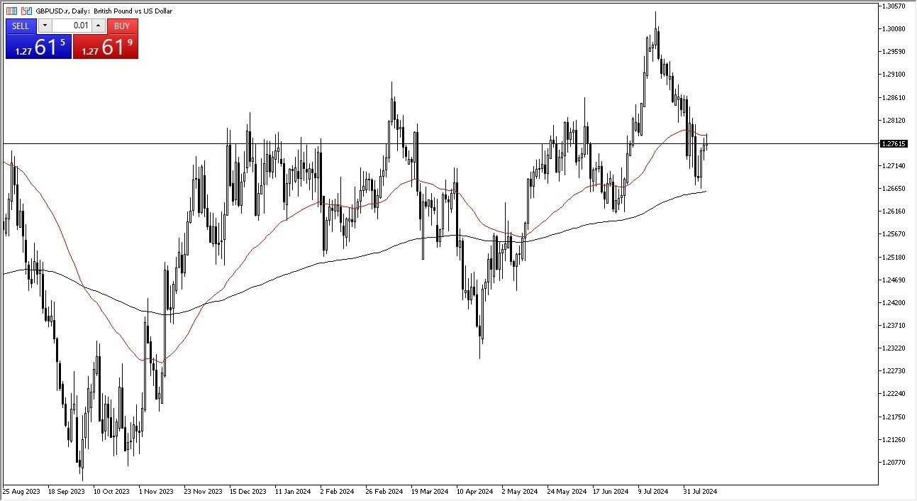 GBP/USD Forecast Today - 13/08: GBP hits 50-Day EMA (Chart)