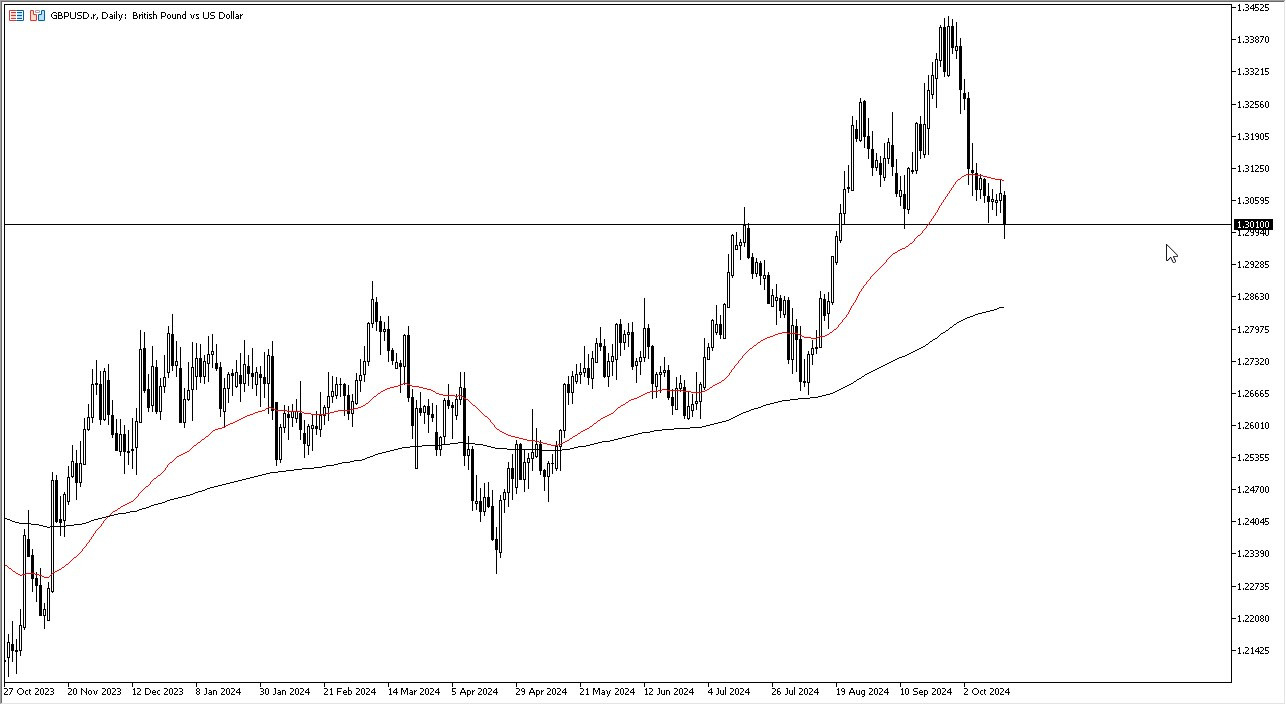 GBP/USD Forecast Today - 17/10: Looking at Major Level (Chart)