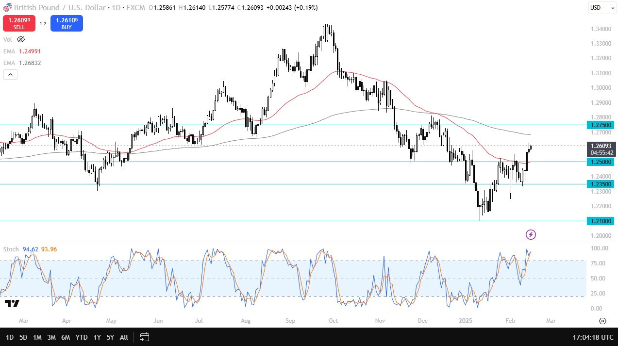 GBP/USD Forecast Today 18/02: British Pound Rally (Video)