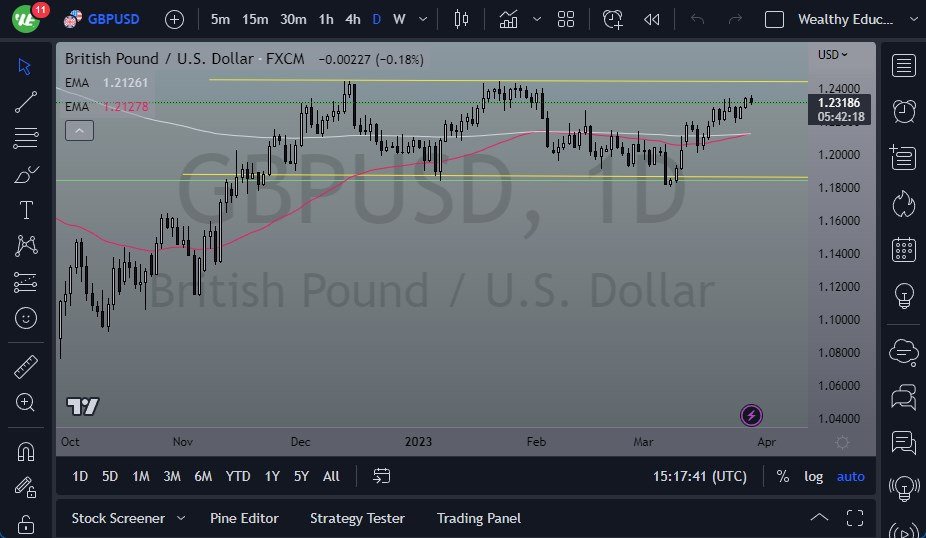 GBP/USD chart