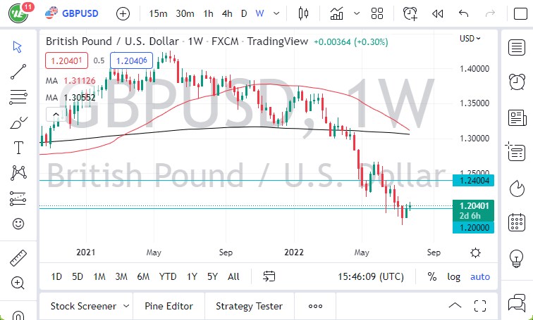 GBP/USD August 2022 Monthly