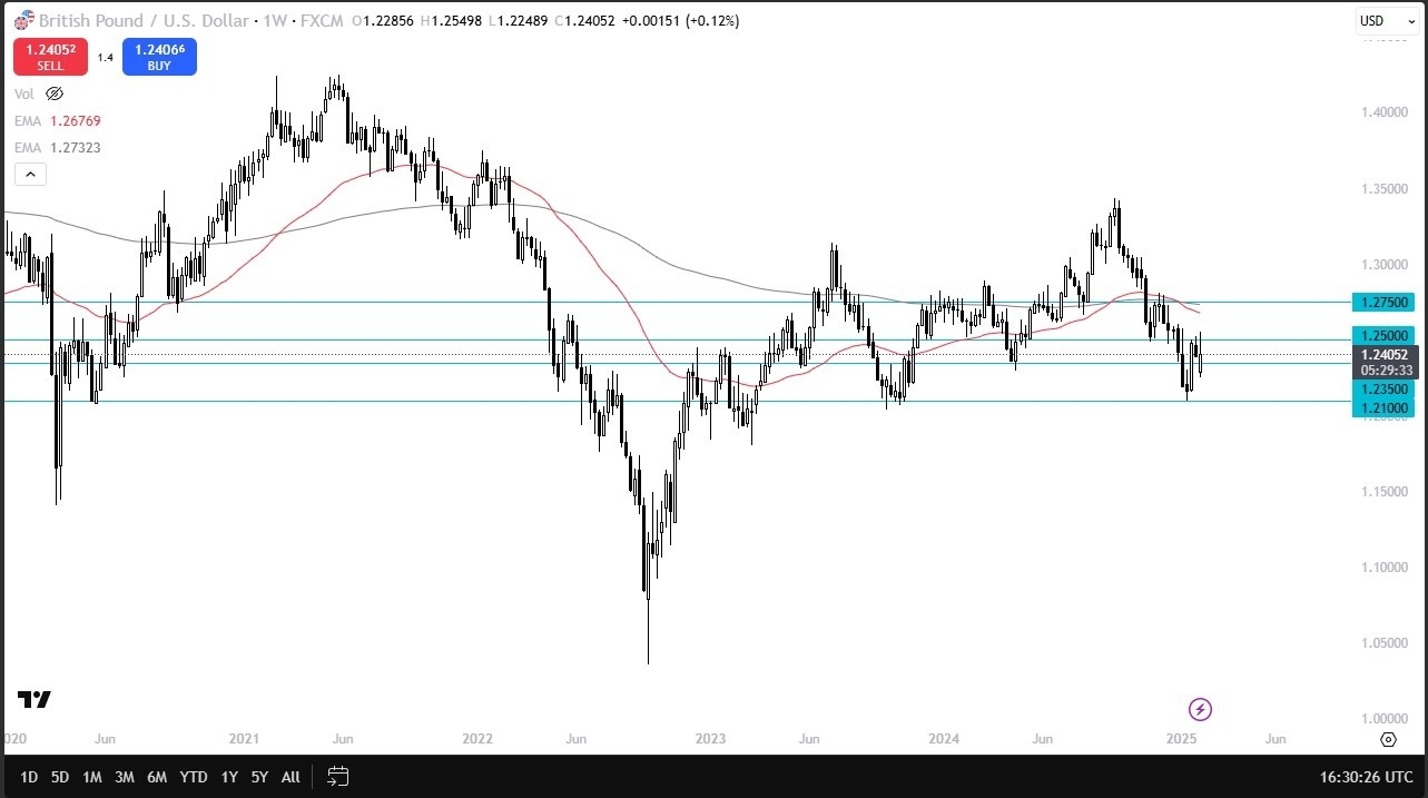 GBP/USD 090225