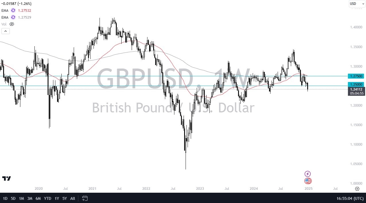 Weekly Pairs in Focus - January 5 (Charts)