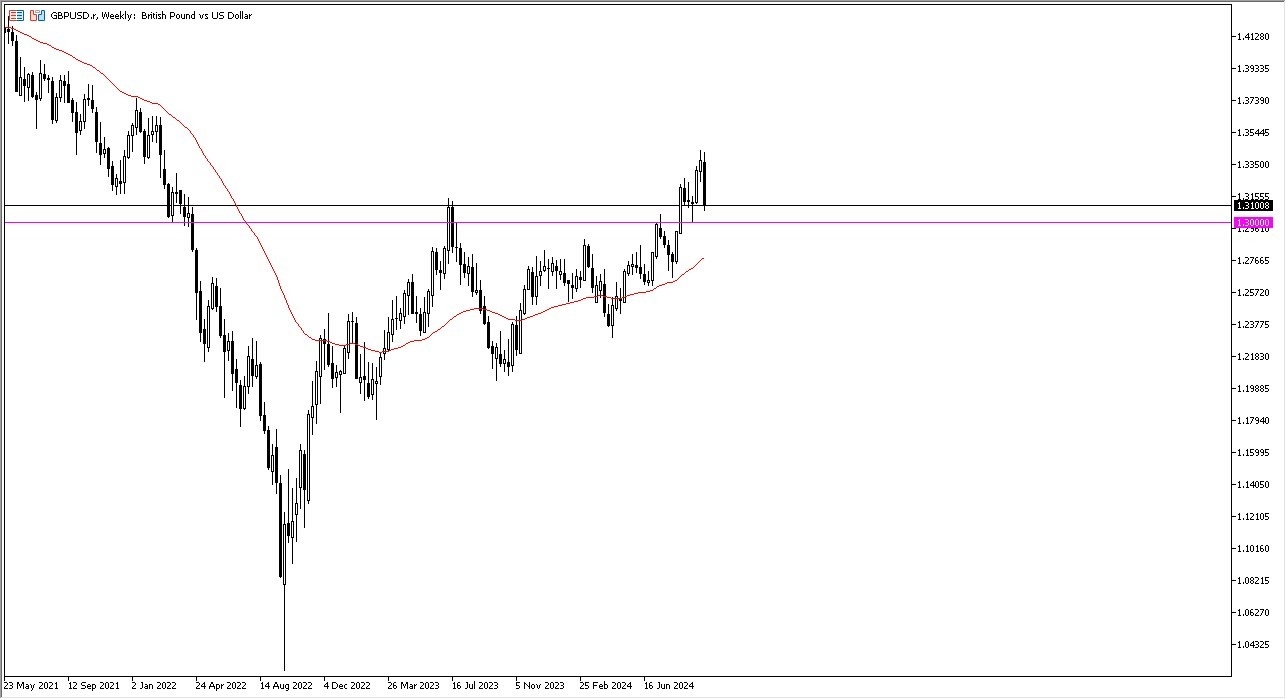 GBP/USD Weekly Chart - 06/10: GBP collapses toward 1.30 level