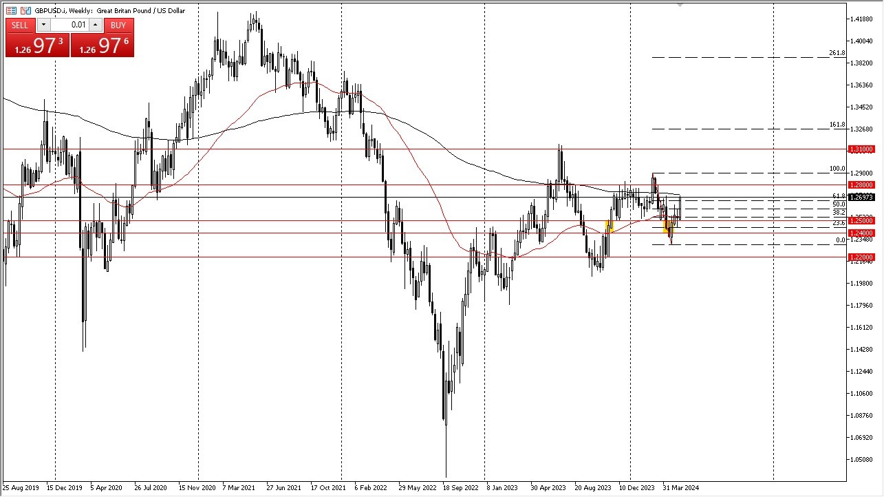 GBP/USD Weekly Chart - 19/05: GBP Hits 61.8% Fibonacci