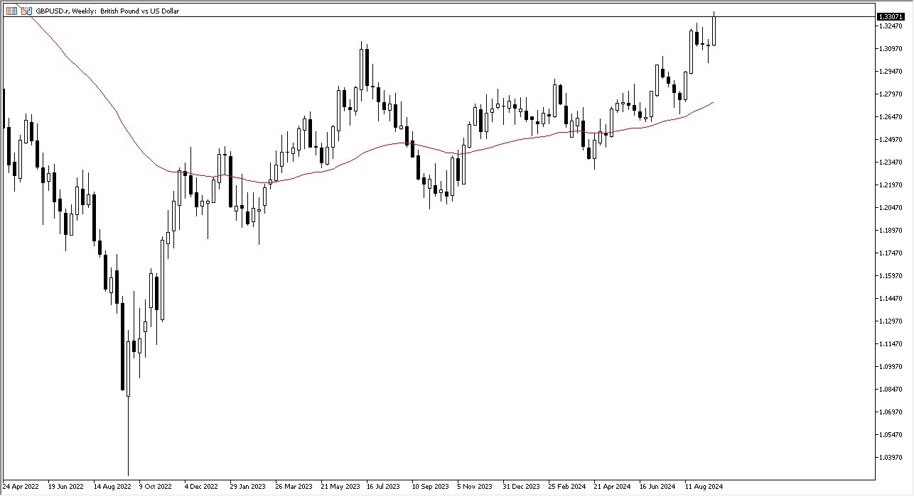 GBP/USD Weekly Chart - 22/09: GBP bullish above 1.3250