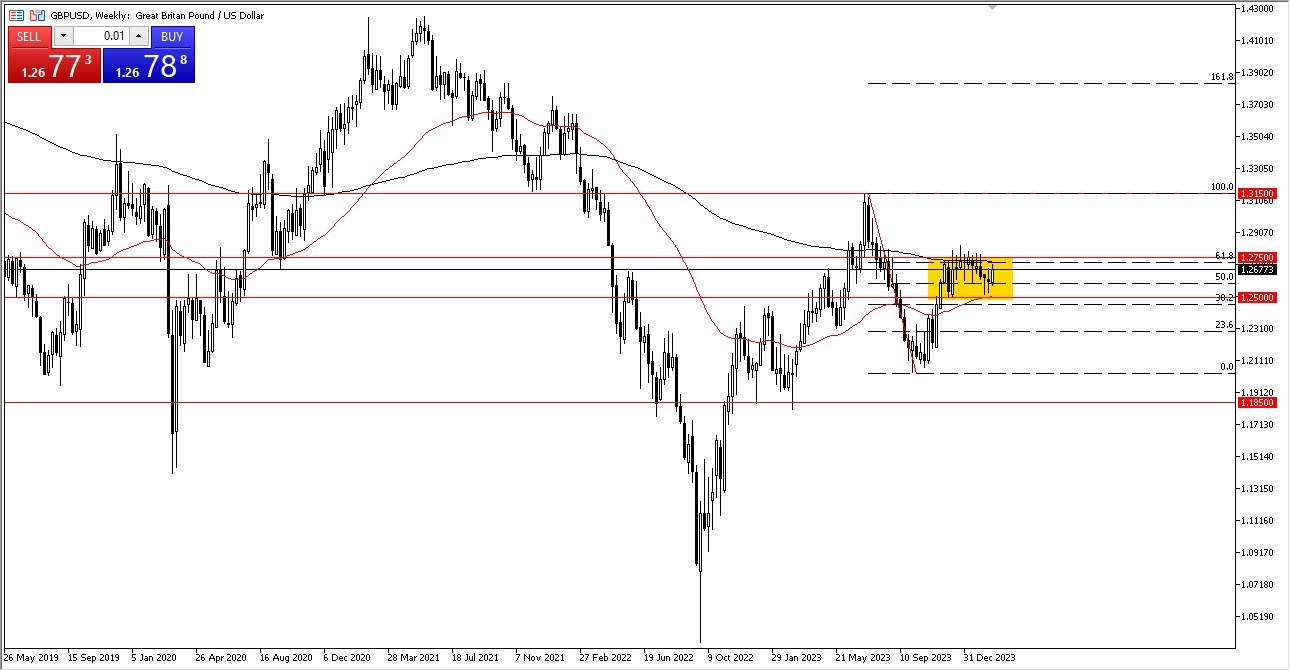 GBP/USD Weekly