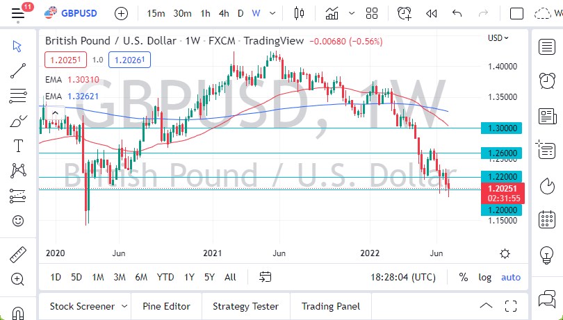 GBP/USD Weekly Chart