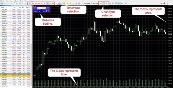 How to Trade Gold (XAUUSD) on MT5 - Updated 2024, December