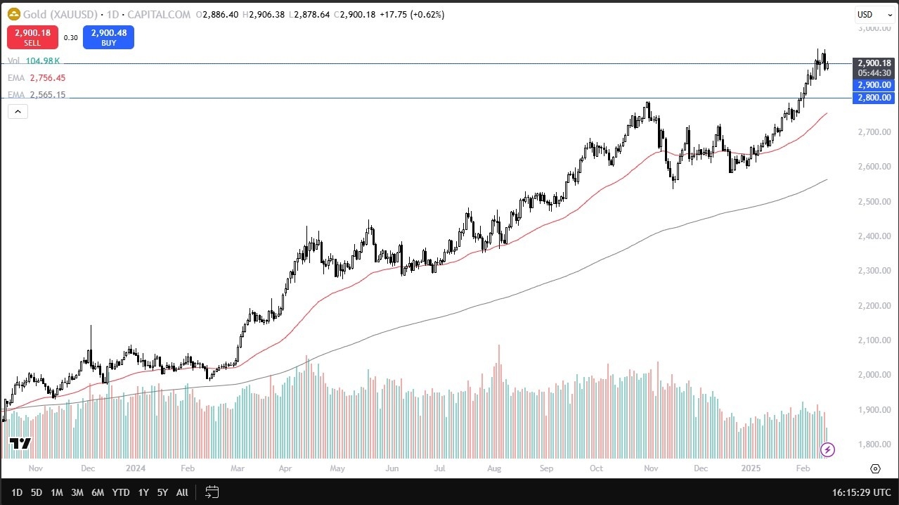 Gold Forecast Today 18/02: Gold Rebounds (Chart)