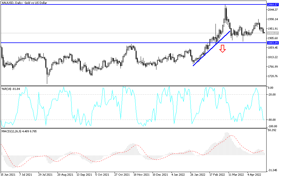 Análisis Técnico del Oro