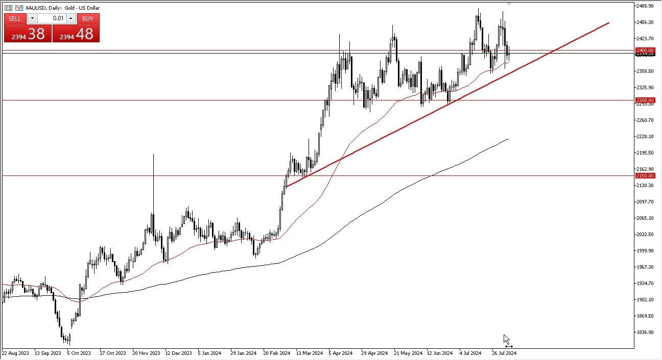 Gold Forecast Today 08/8: Sees Massive Choppiness (graph))