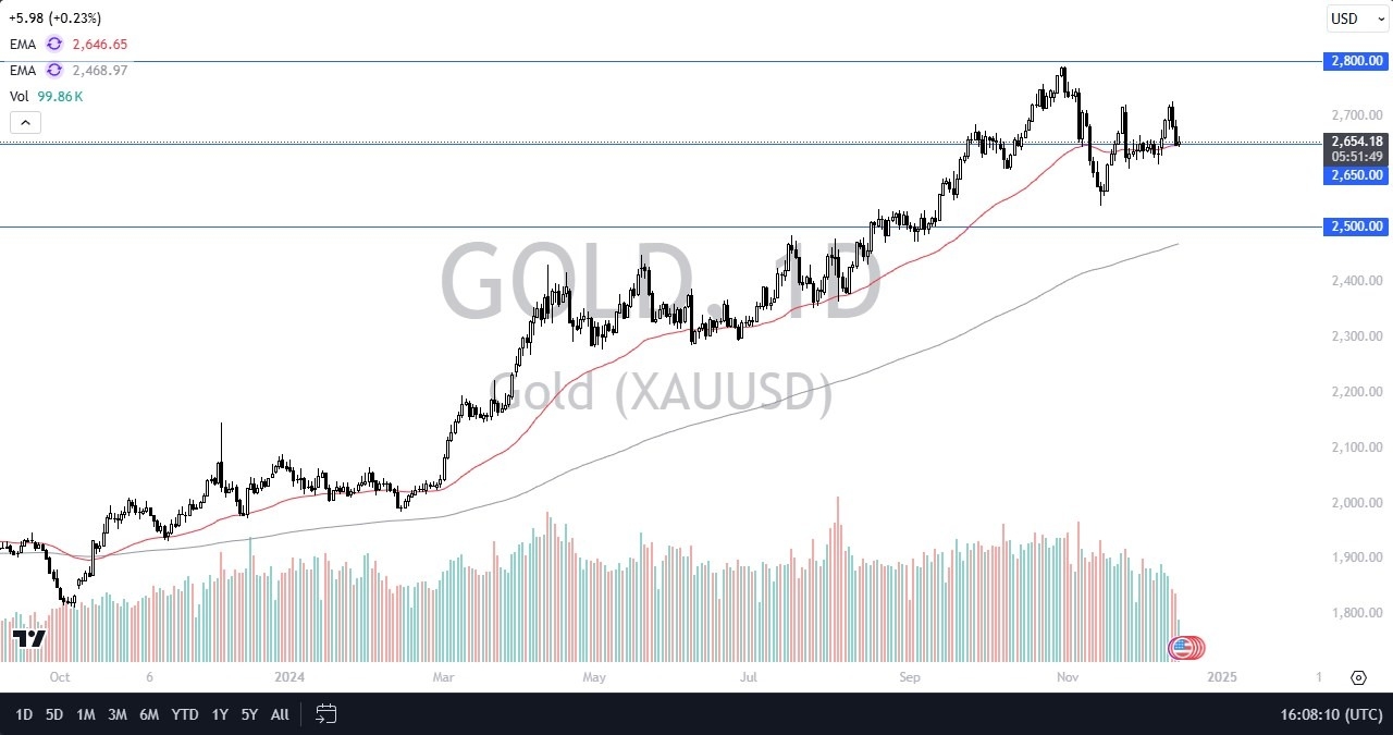 Gold Forecast Today - 17/12: Gold Seeks Footing (Chart)