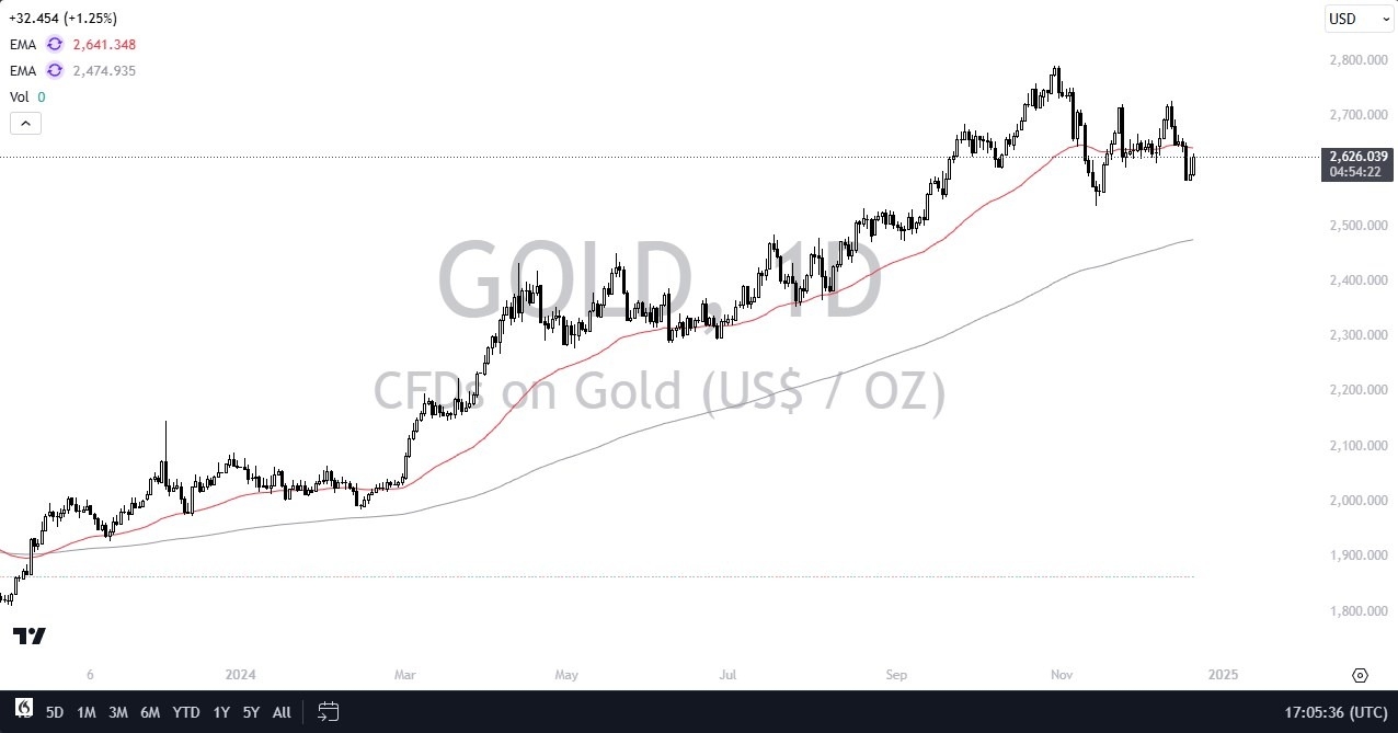 Gold Forecast Today - 23/12: Gold Stages Comeback (Chart)