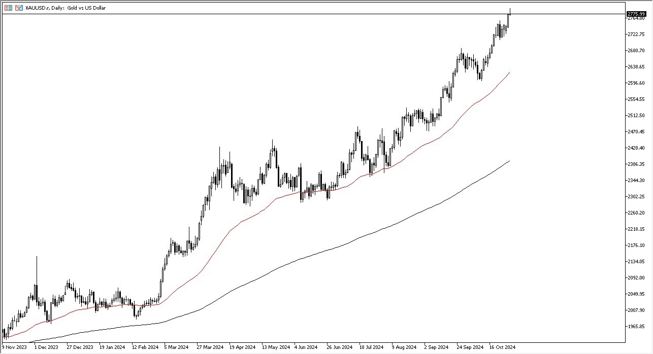 Gold Forecast Today - 31/10: Stretches Higher (Chart)