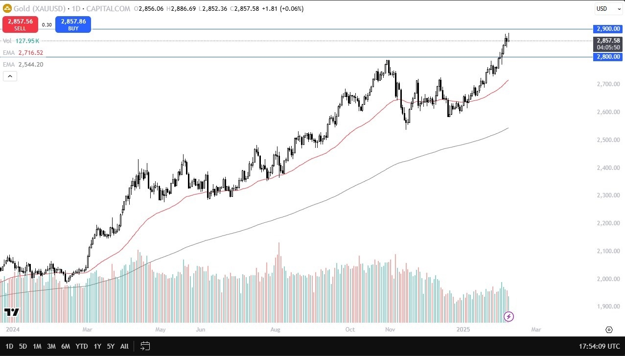 Gold Forecast Today 10/02: Faces Resistance (graph)