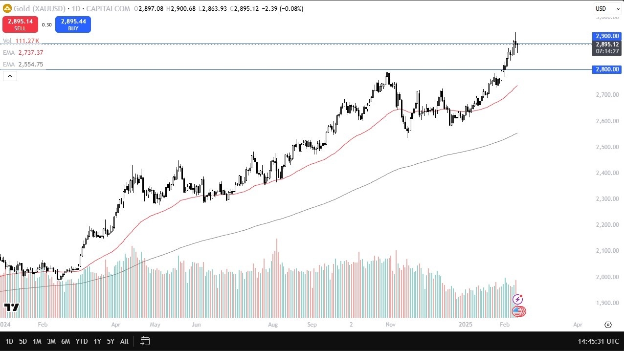 Gold Forecast Today 13/02: Sees Buyers on Dips (Chart)