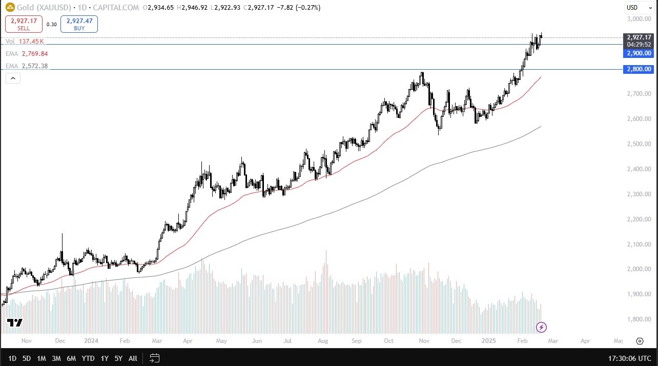 Gold Forecast Today 20/02: Gold Dips Slightly (graph)