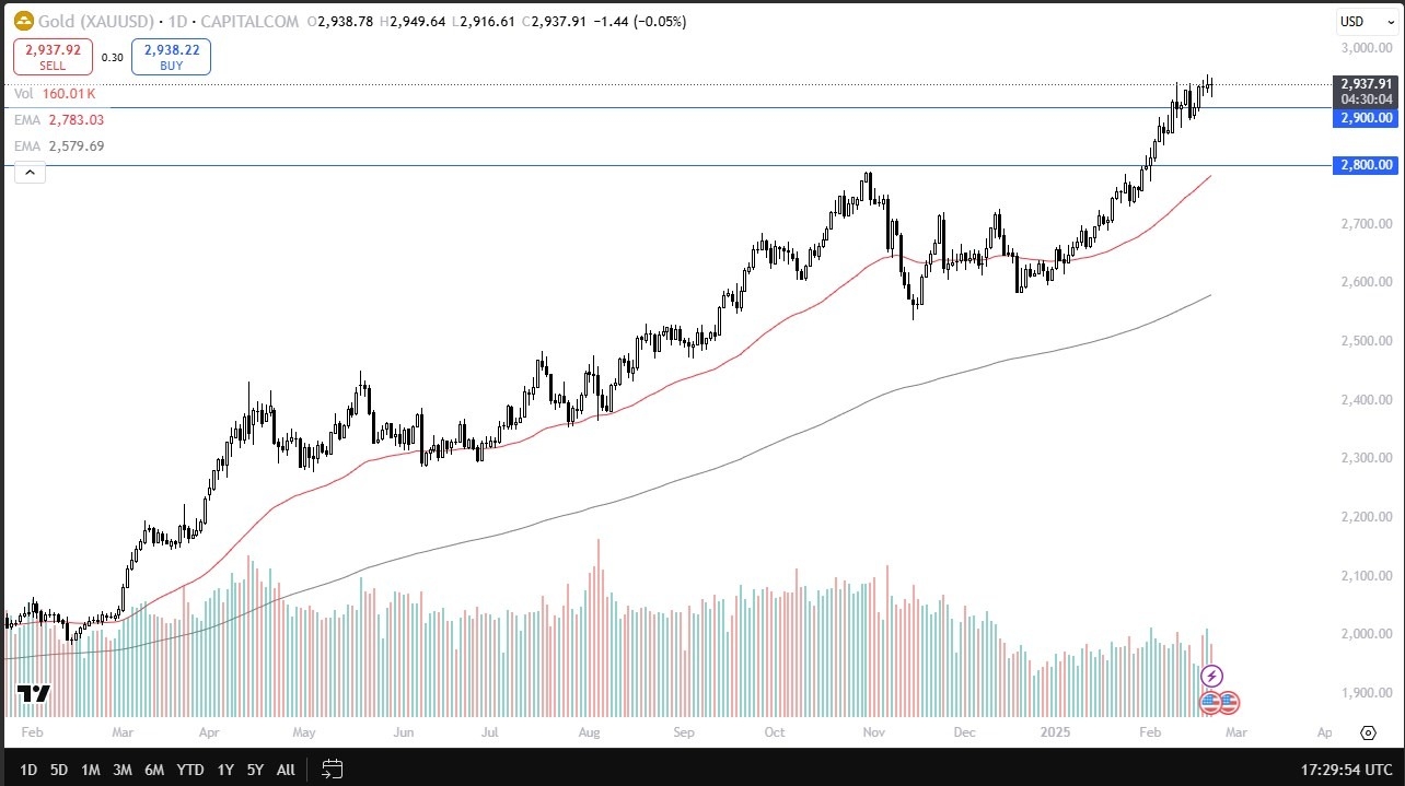 Gold Forecast Today 24/02: Gold Holds Near Highs (graph)