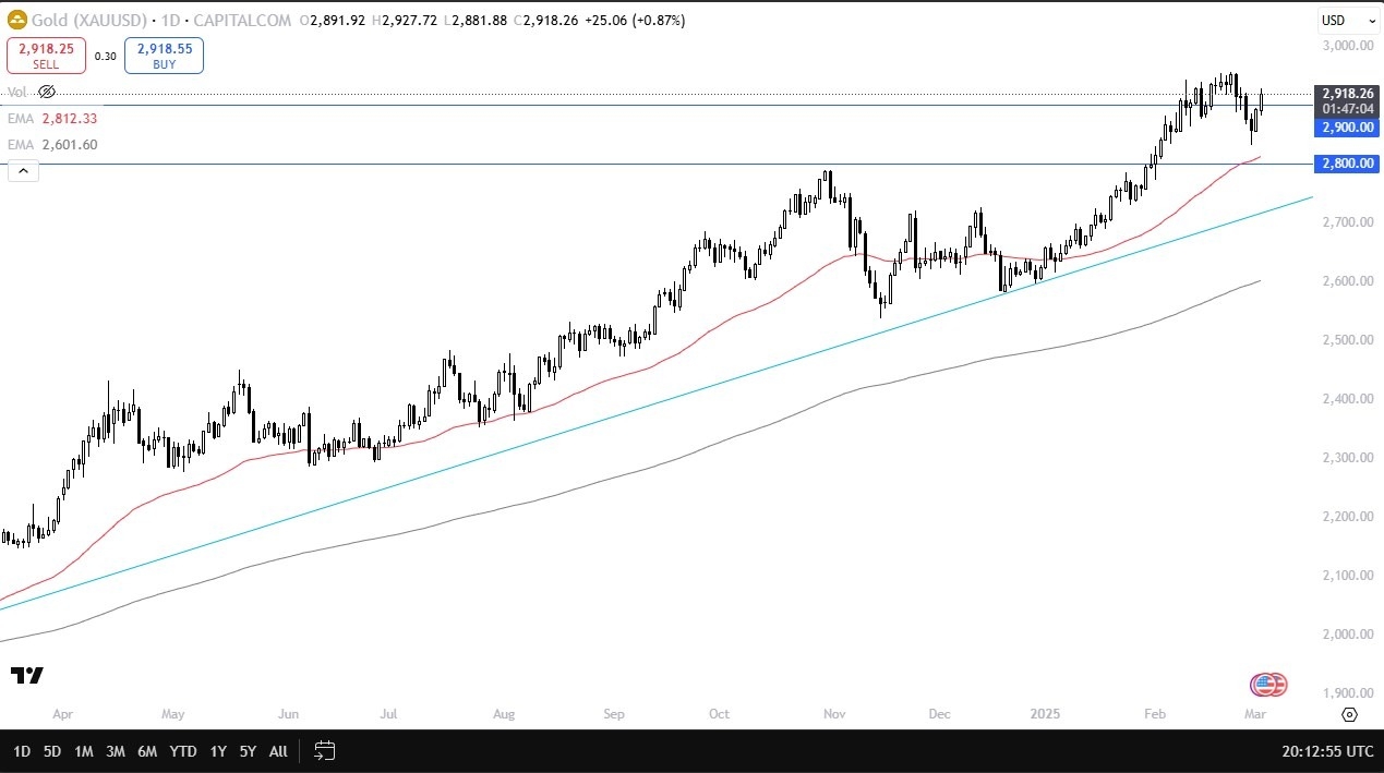 Extends Rally, Eyes 00 (Chart)