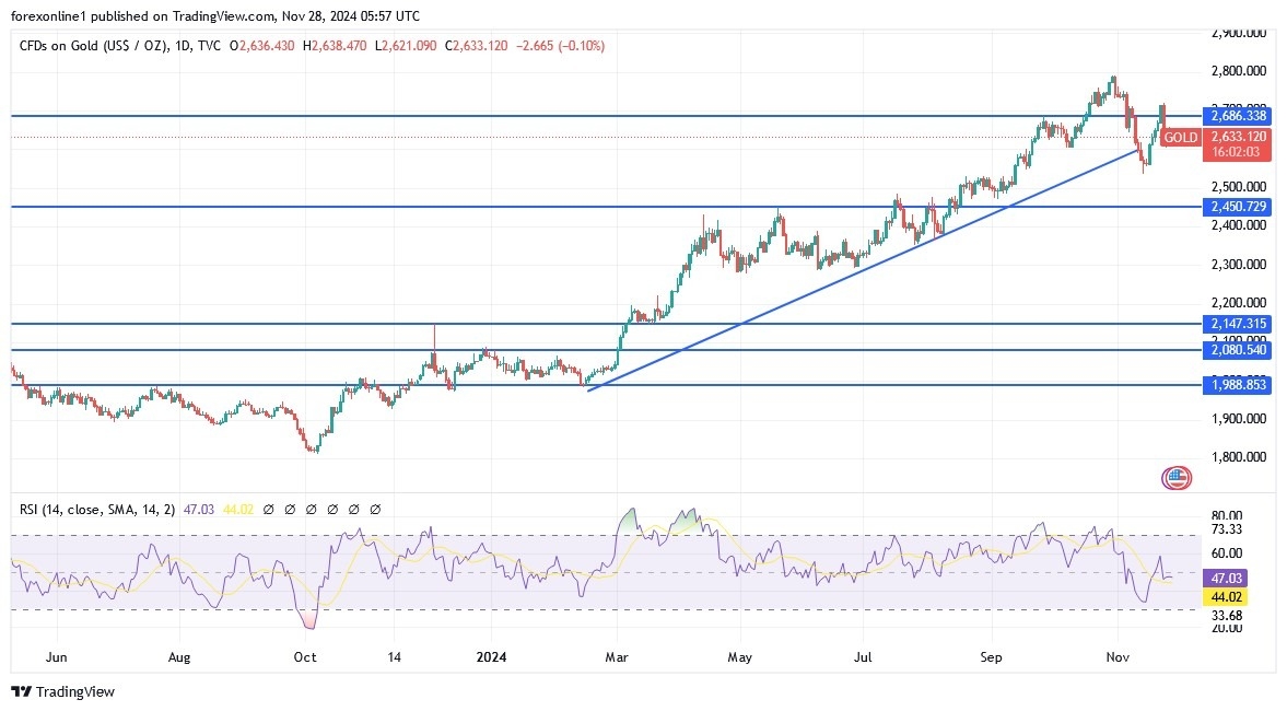 gold-nov2824-mahm.webp