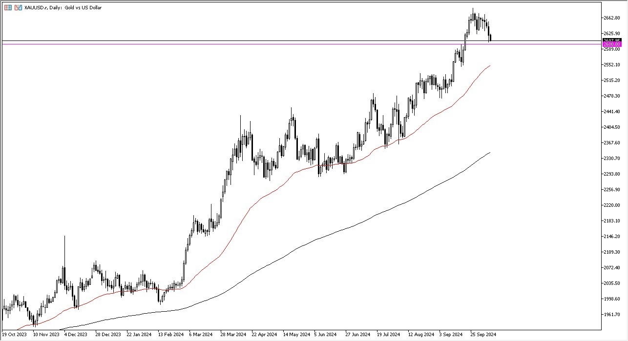 Gold Forecast Today 10/10: Continues to Test Support (graph)