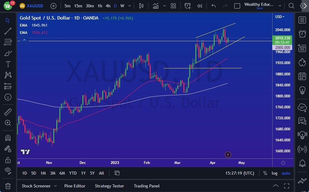 “Gold Markets Hover Around 00, Testing Psychological Threshold and Potential Support Levels”