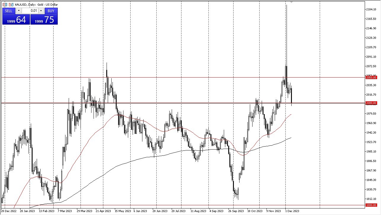 Canadian Dollar Forecast: USD/CAD Rally Materializes Ahead of